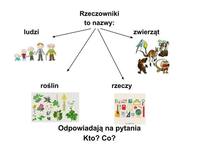 Rzeczowniki abstrakcyjne - Klasa 6 - Quiz