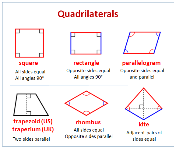 Classifying Quadrilaterals - Class 3 - Quizizz