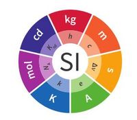 units of distance - Class 10 - Quizizz