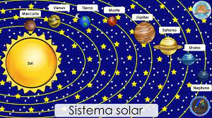 Sistema solar - Grado 1 - Quizizz