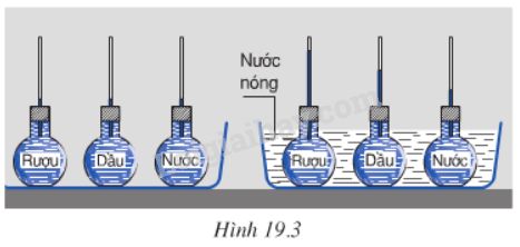 nhiệt động lực học Flashcards - Quizizz