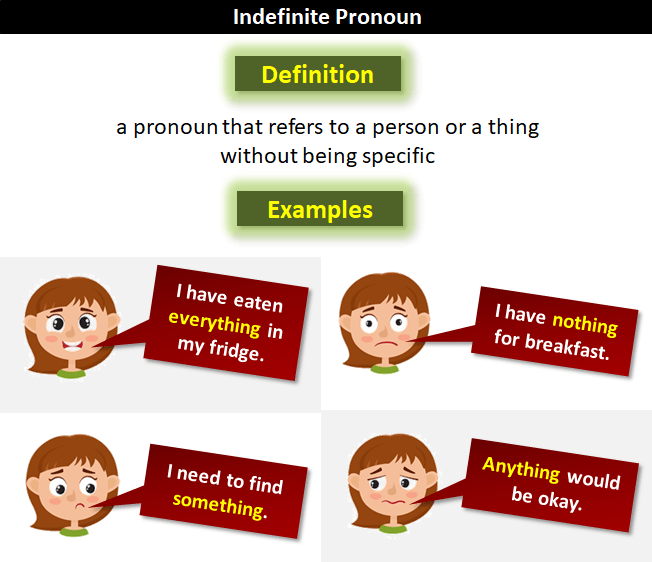 indefinite-pronouns-english-quiz-quizizz