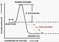 energía cinética rotacional - Grado 2 - Quizizz