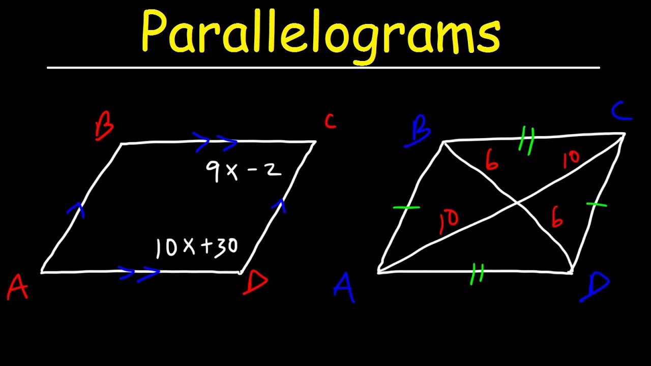 Area Of Parallelograms | Mathematics - Quizizz