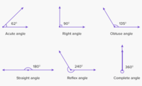 inscribed angles - Year 1 - Quizizz