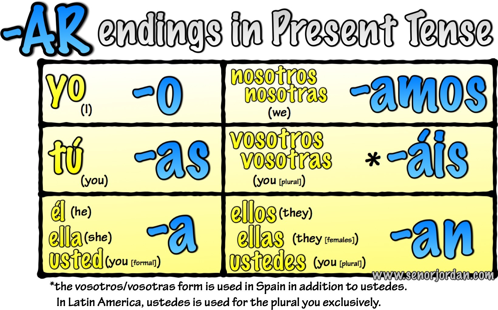 Ar Verbs In Spanish Quizzes