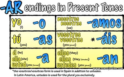  AR Verbs In Spanish Spanish Quiz Quizizz