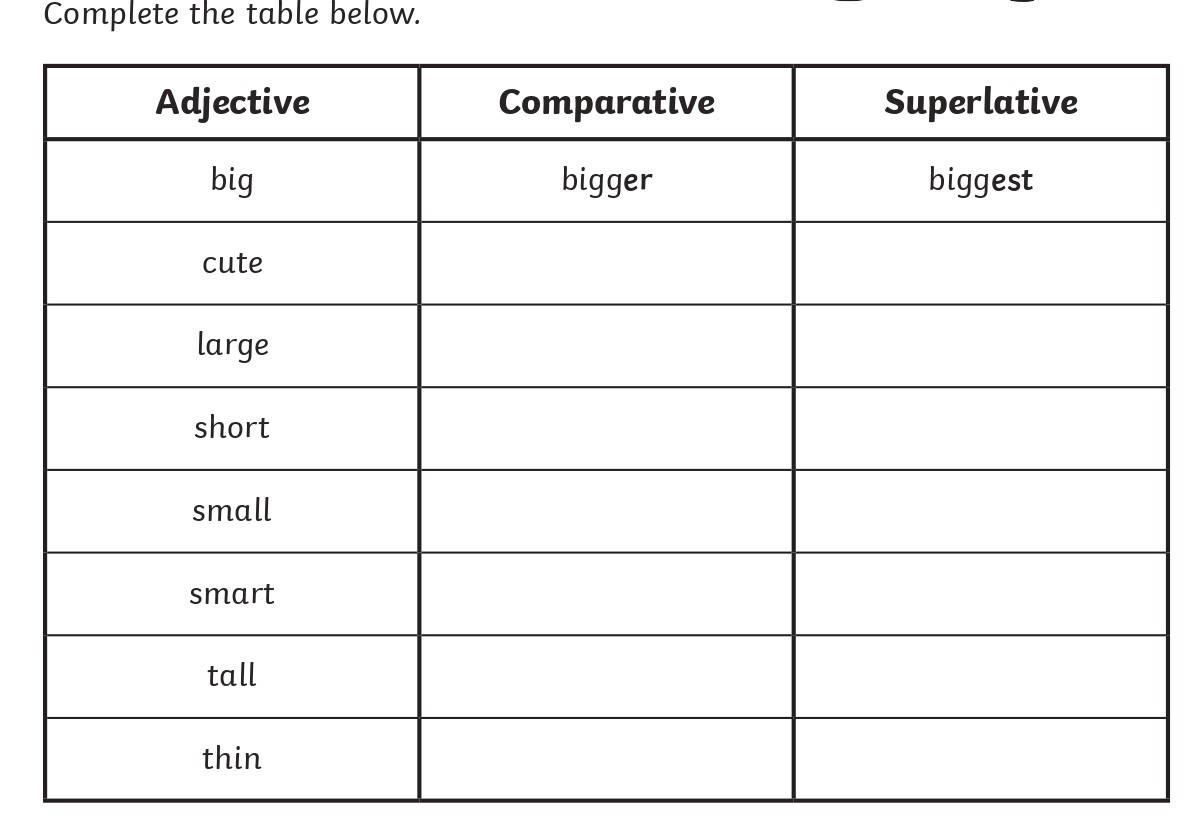 Comparatives and Superlatives | English - Quizizz