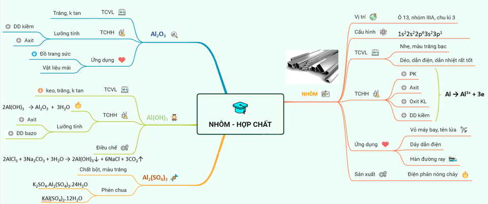 dung dịch và hỗn hợp - Lớp 12 - Quizizz