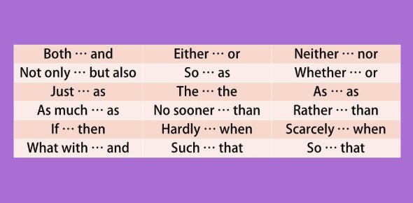 Correlative Conjunctions - Class 10 - Quizizz