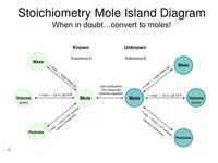 stoichiometry - Class 8 - Quizizz