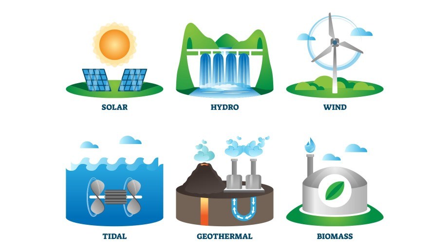Renewable Sources of Energy