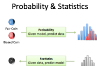 Probability of Compound Events - Class 11 - Quizizz