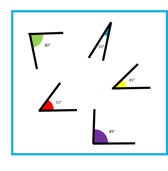 Clasificación de ángulos - Grado 7 - Quizizz