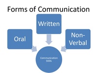 Communication - Grade 11 - Quizizz