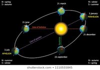 Ellipses - Class 12 - Quizizz