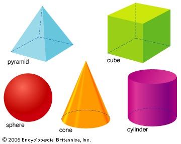 geometric optics - Grade 3 - Quizizz