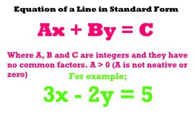 Rewrite Equations In Standard Form Algebra I Quizizz