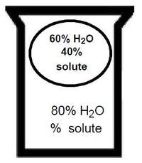 osmosis and tonicity - Grade 12 - Quizizz