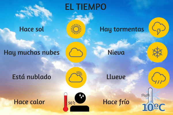 Clima - Grado 11 - Quizizz