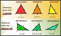 Clasificación de triángulos - Grado 6 - Quizizz