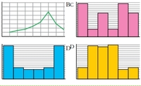 Probabilidad y combinatoria - Grado 5 - Quizizz