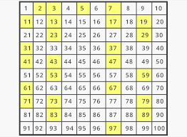 Prime Numbers Quiz - Quizizz