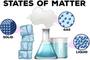 The Nature of Matter Quiz