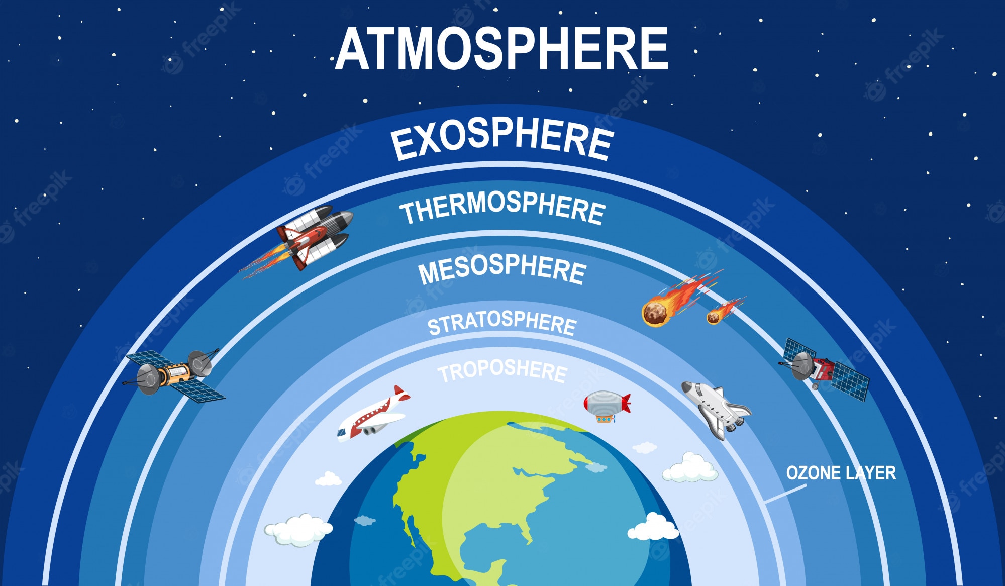 endothermic and exothermic processes - Grade 3 - Quizizz