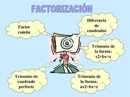 Factorización - Grado 8 - Quizizz