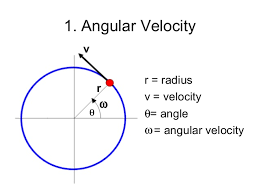 Rotational Kinematics 