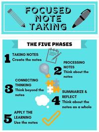 Focused Note-Taking Quiz | Other - Quizizz