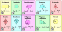 Área de superficie Tarjetas didácticas - Quizizz