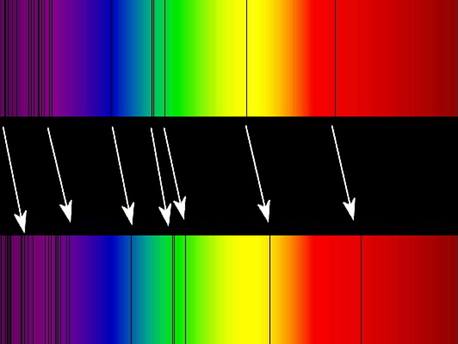 efecto Doppler - Grado 8 - Quizizz