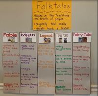 Folktales Flashcards - Quizizz