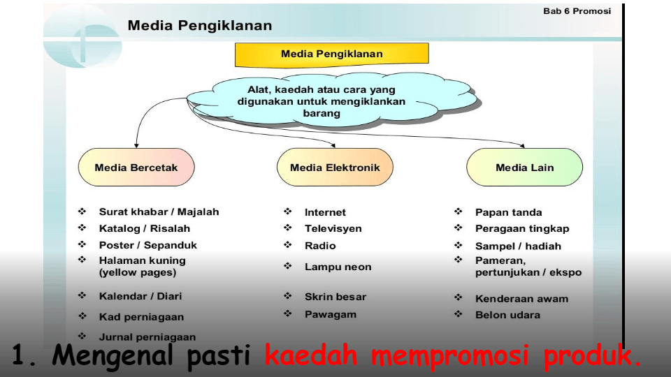 Teknik Menjawab Bahagian C Part 2 Other Quizizz