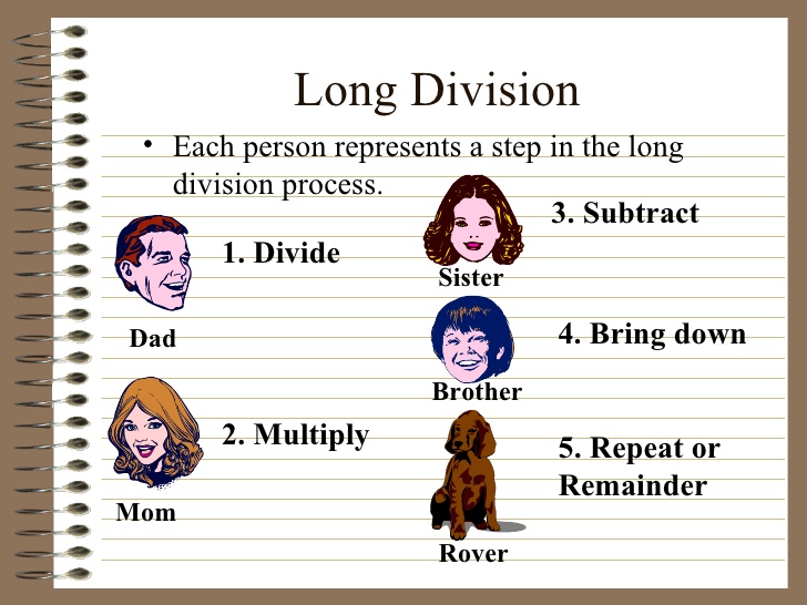 Dividing Whole Numbers