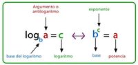 Logarit - Lớp 1 - Quizizz