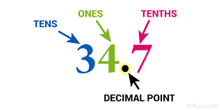 Decimals - Class 10 - Quizizz