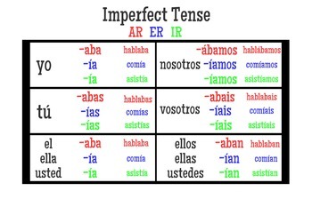 Imperfect quiz | Spanish - Quizizz