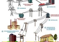 energia elétrica e circuitos CC - Série 5 - Questionário