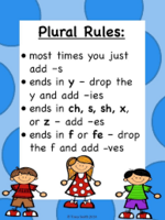 Plural Nouns - Grade 3 - Quizizz