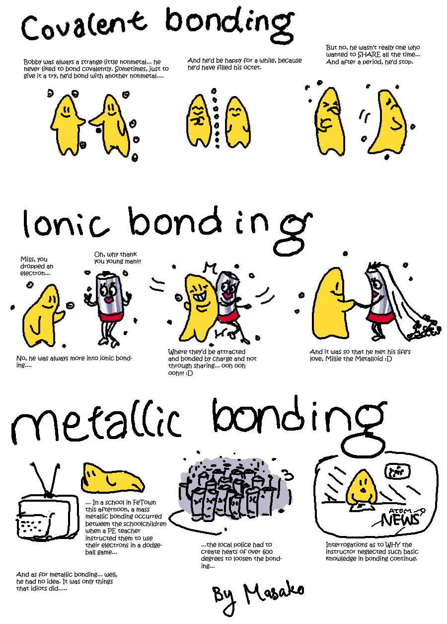 properties-of-ionic-covalent-and-metallic-bonding-quizizz