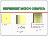 Comparar decimales - Grado 3 - Quizizz