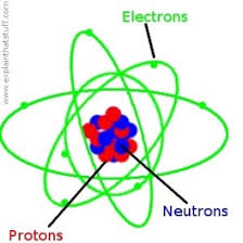 Atomic structure | Other Quiz - Quizizz