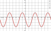 graph sine functions - Class 12 - Quizizz