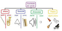 Sonidos iniciales - Grado 3 - Quizizz