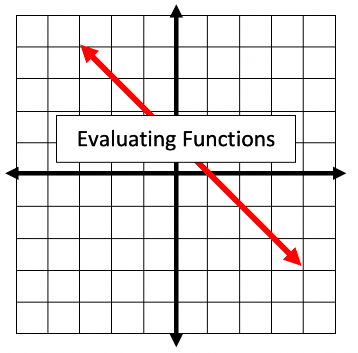 evaluating-functions-youtube