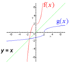 Inverse Functions