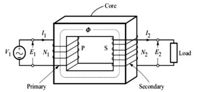 Instrument Transformer